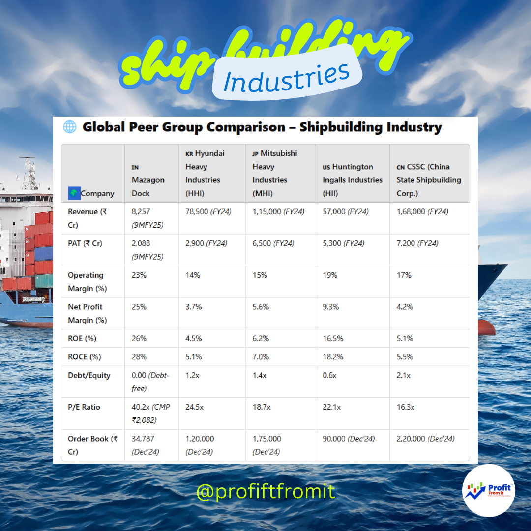 Peer group comparison of Mazagon Dock Shipbuilders Ltd. (MDL)** with **global shipbuilding giants**